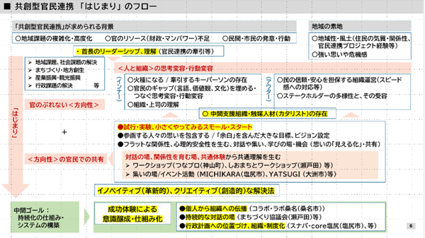 会場の様子の写真