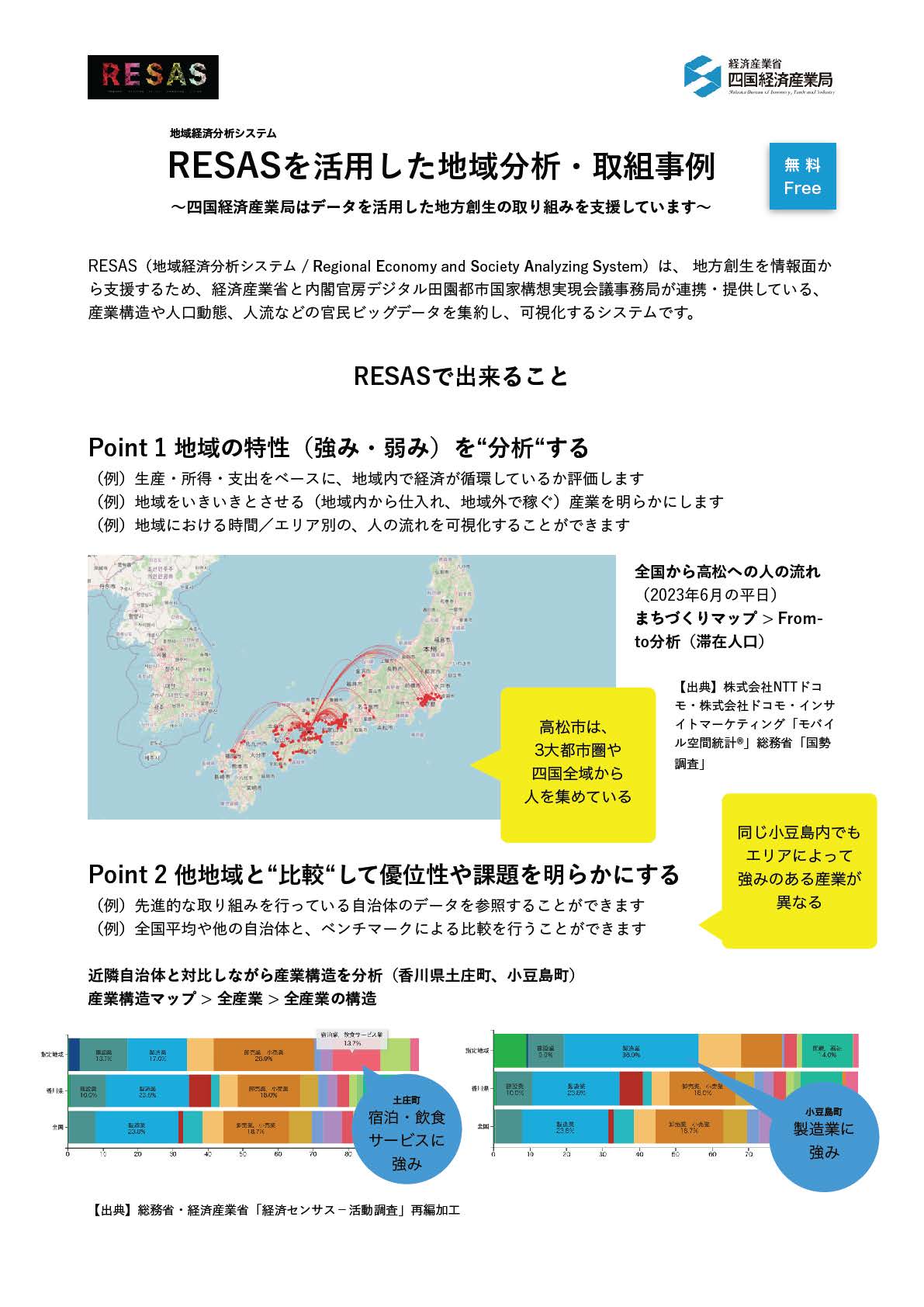 RESAS サムネイル