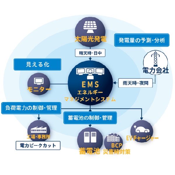 会社ロゴ
