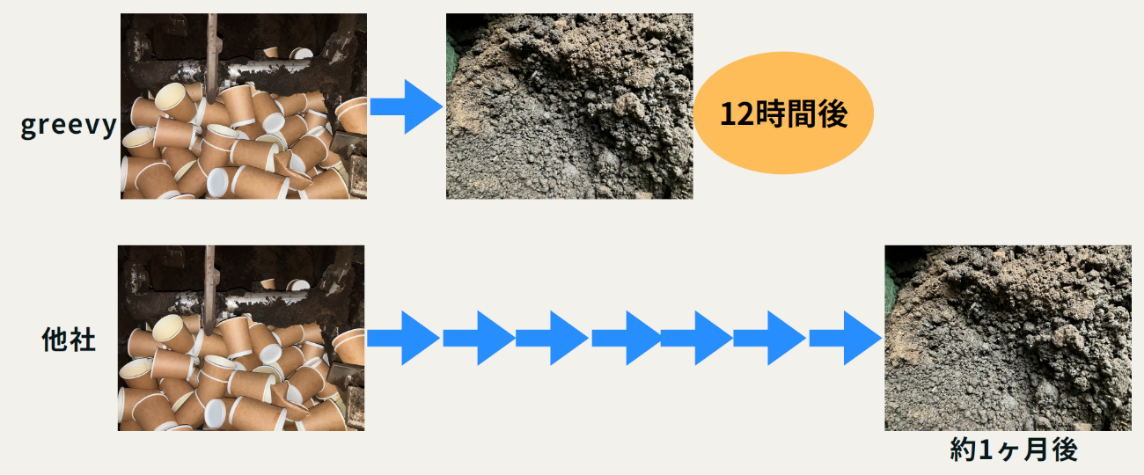 株式会社wead3