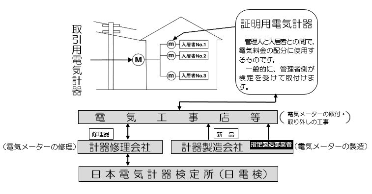 検定概略図