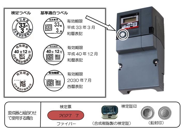 検定ラベルと適合ラベルおよび検定票のサンプル図