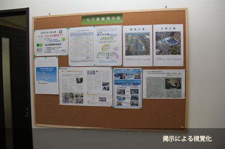 掲示による視覚化