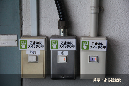 掲示による視覚化