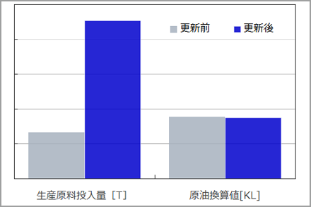 省エネ効果について