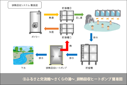 さくらの湯_排熱回収ヒートポンプ 簡易図