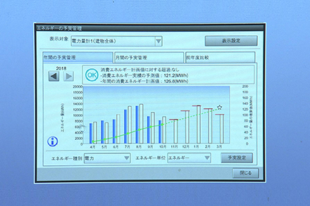電気使用量の見える化