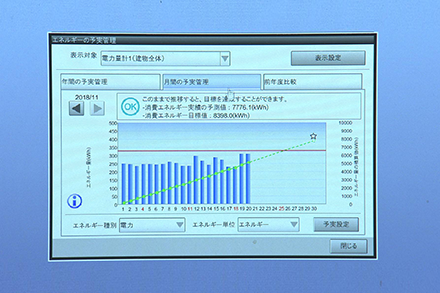 電気使用量の見える化
