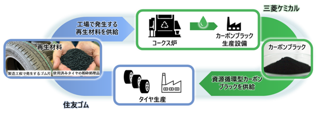 三菱ケミカル株式会社の製品の写真