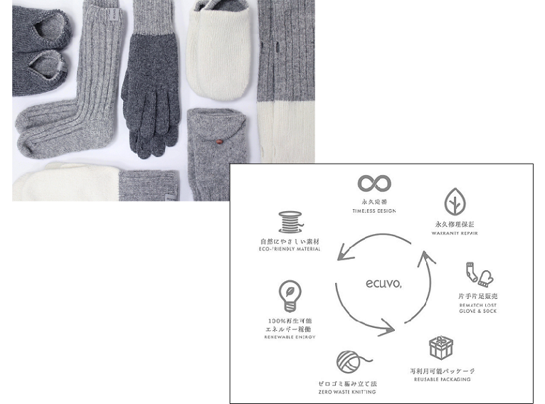 株式会社フクシンの製品の写真