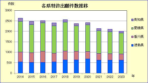 データは特許庁特許行政年次報告書2024年版によるの記述画像