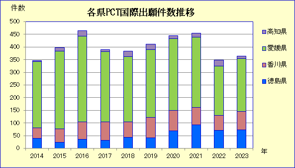 データは特許庁特許行政年次報告書2024年版によるの記述画像