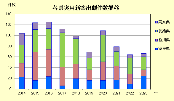 データは特許庁特許行政年次報告書2024年版によるの記述画像