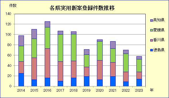 データは特許庁特許行政年次報告書2024年版によるの記述画像