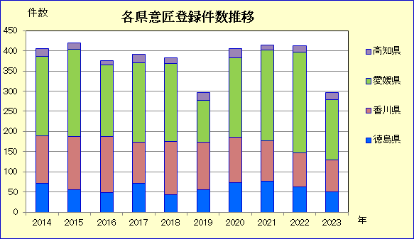 データは特許庁特許行政年次報告書2024年版によるの記述画像