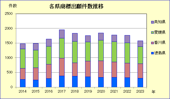 データは特許庁特許行政年次報告書2024年版によるの記述画像
