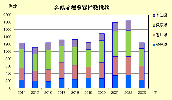データは特許庁特許行政年次報告書2024年版によるの記述画像