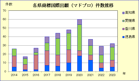 データは特許庁特許行政年次報告書2024年版によるの記述画像