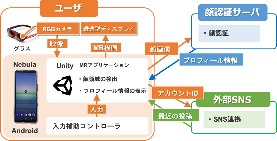 ARグラスを用いたシステムイメージ